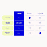 Dame Ultra Thin Condoms