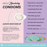 Lovability Condoms
