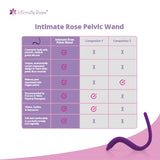 Pelvic Wand by Intimate Rose